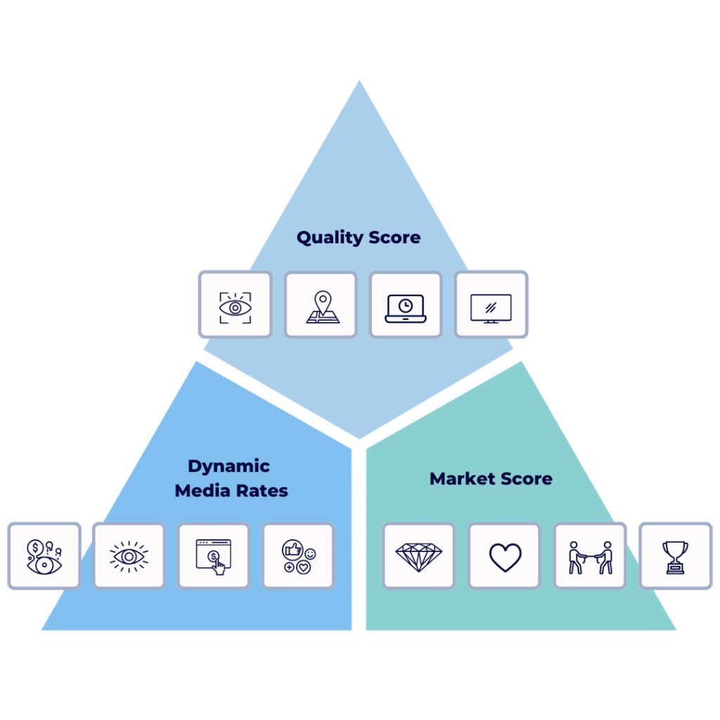 Integrity-Driven Methodology