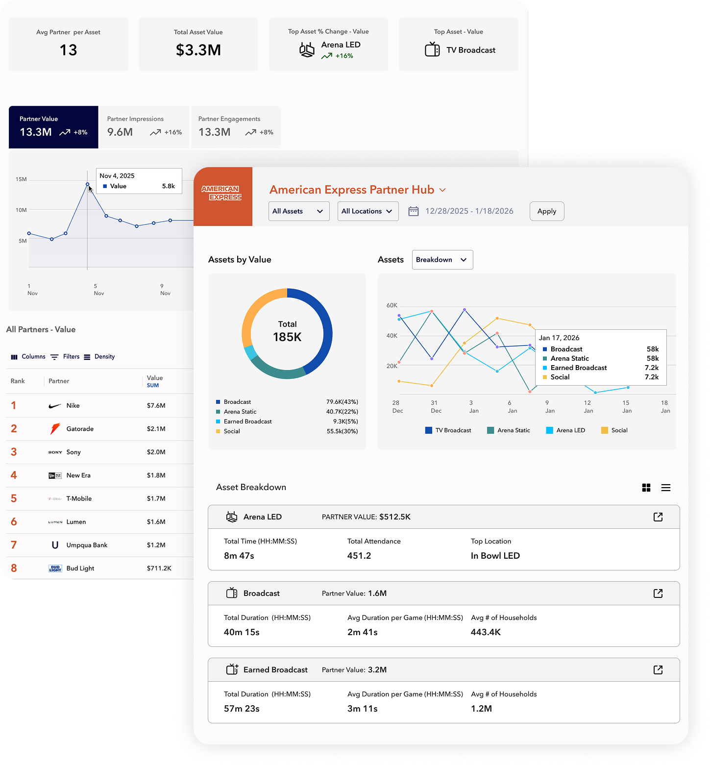 Partner Intelligence